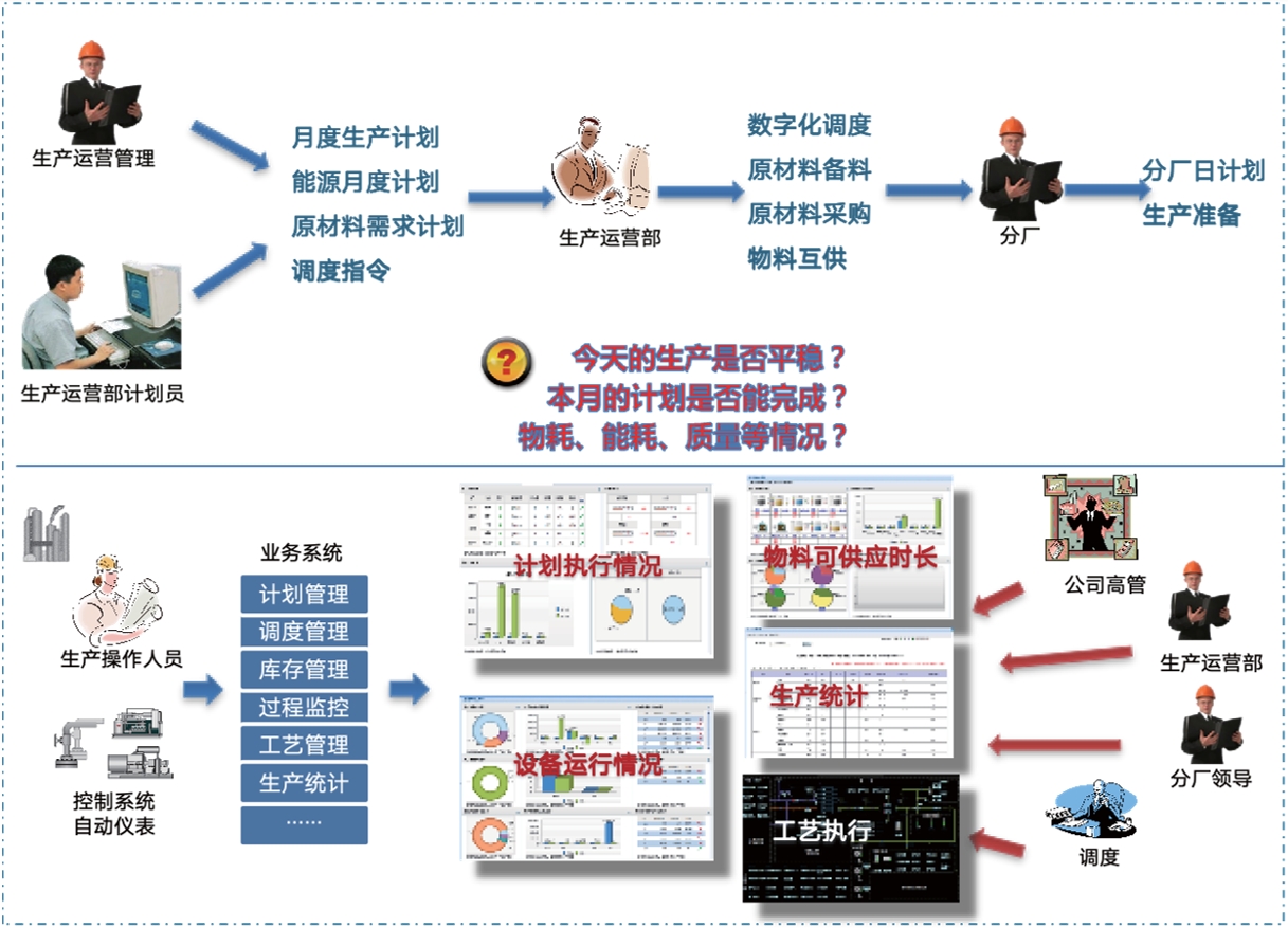 性生生活大片免费看视频
