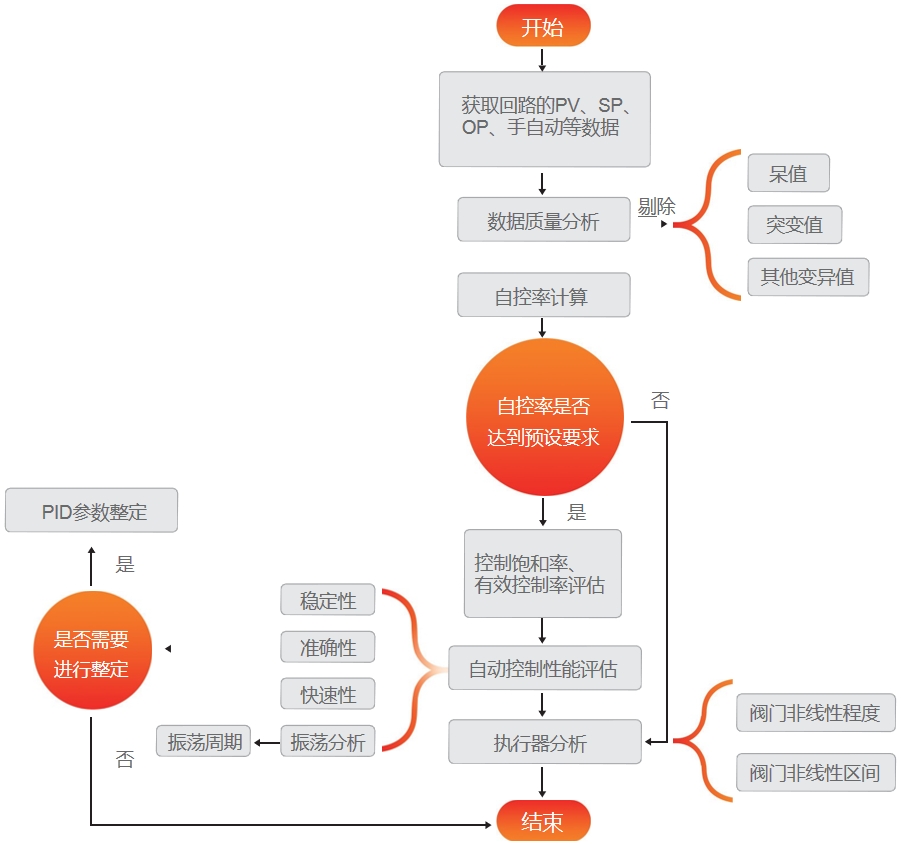 性生生活大片免费看视频